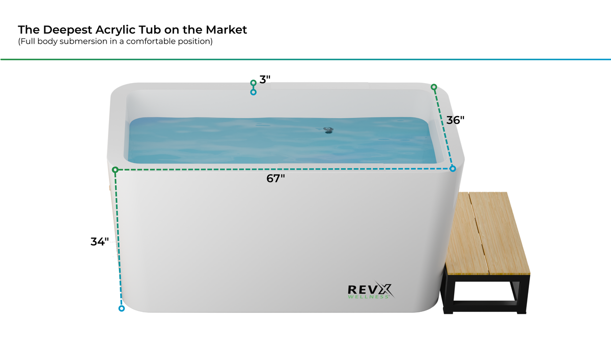 RevX Acrylic X Tub Cold Plunge with Chiller