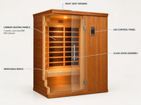 Infrared Home Sauna Built for Three Person Capacity, Canadian Hemlock Construction, 7 Ultra-Low EMF Panels — How It Works