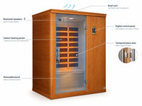 Madrid Elite 3 Person Low EMF Infrared Lighting Home Sauna — How It Works